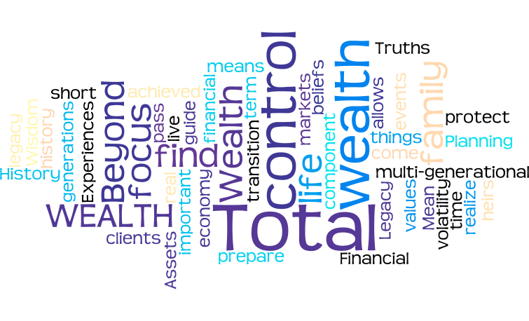 wordle